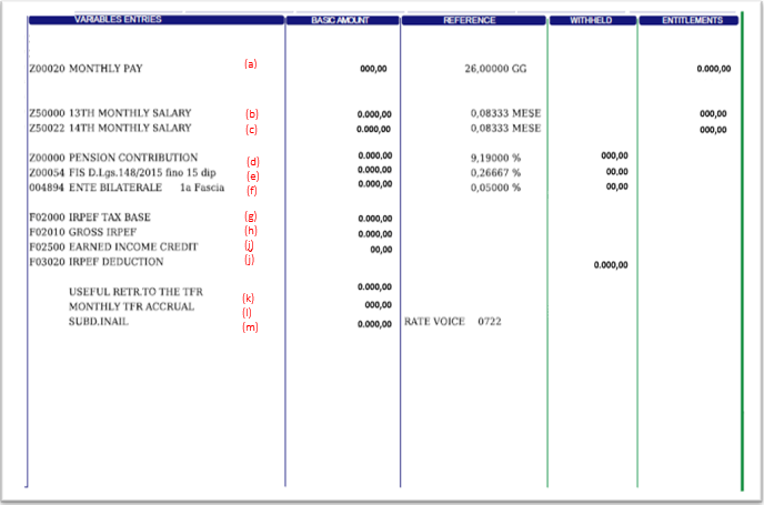 Cosa Sono i Contributi INPS in Busta Paga e Come Vengono Calcolati