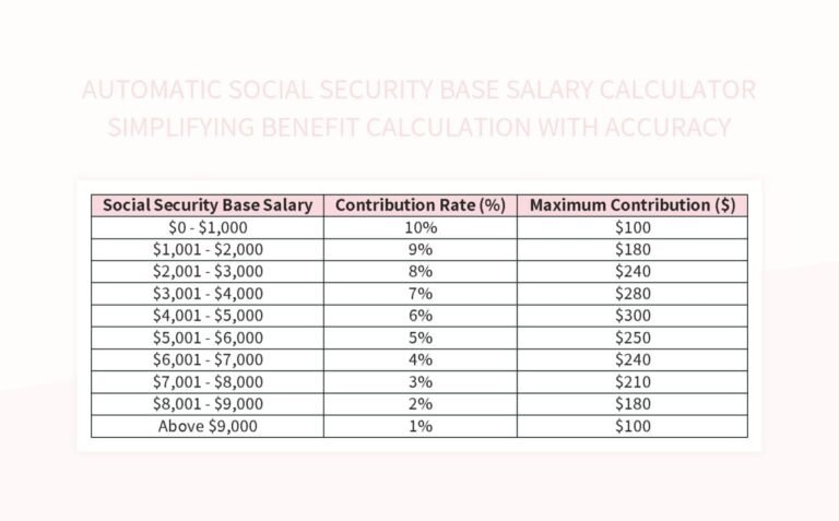 Quanto Spetta di Naspi e Come Calcolare l’Importo Mensile 8 Quanto Spetta di Naspi e Come Calcolare l’Importo Mensile