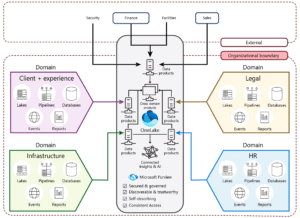 diagramma concettuale flusso dati enti locali