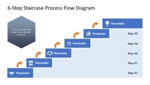 diagramma di processo con passaggi aziendali