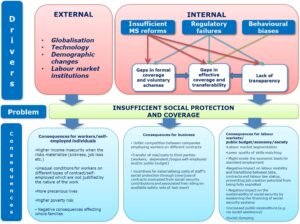 documenti socio economici e modulistica inps