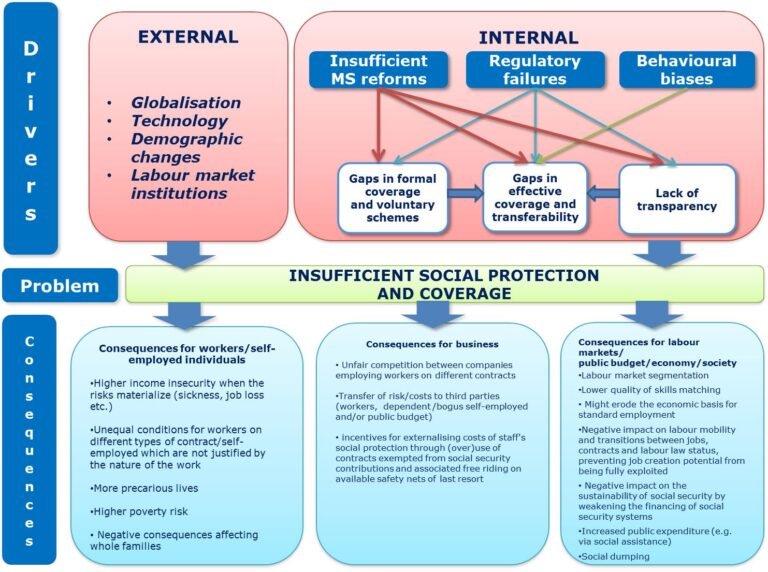 Che Dati Socio Economici Richiede l’INPS per le Prestazioni