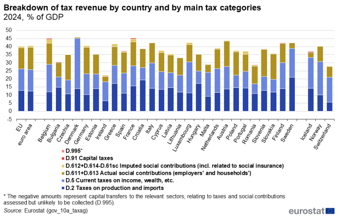 Cos'è l'Imposta sul Valore Aggiunto (IVA) in Italia e come funziona 5 Cos’è l’Imposta sul Valore Aggiunto (IVA) in Italia e come funziona