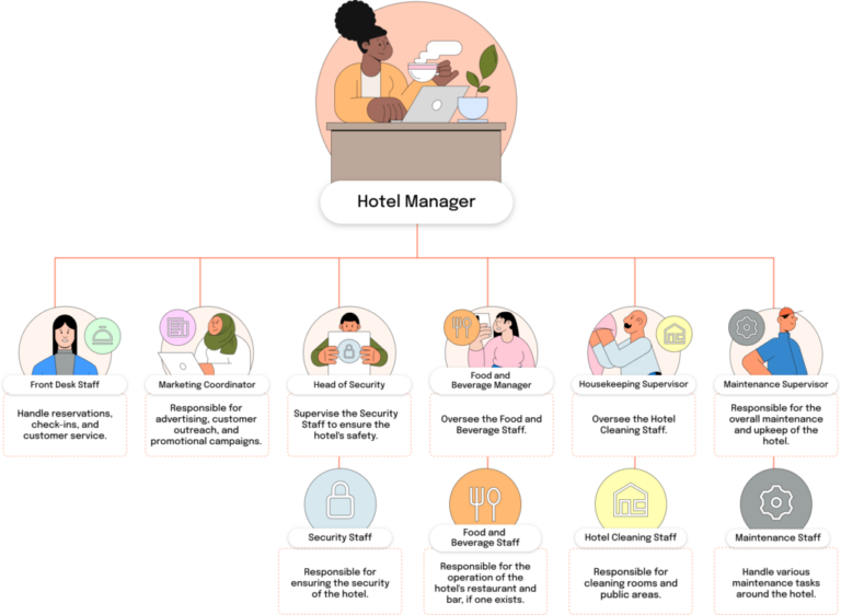 Co-Host Senza Partita IVA: Come Operare Legalmente Nel Settore 7 Co-Host Senza Partita IVA: Come Operare Legalmente Nel Settore