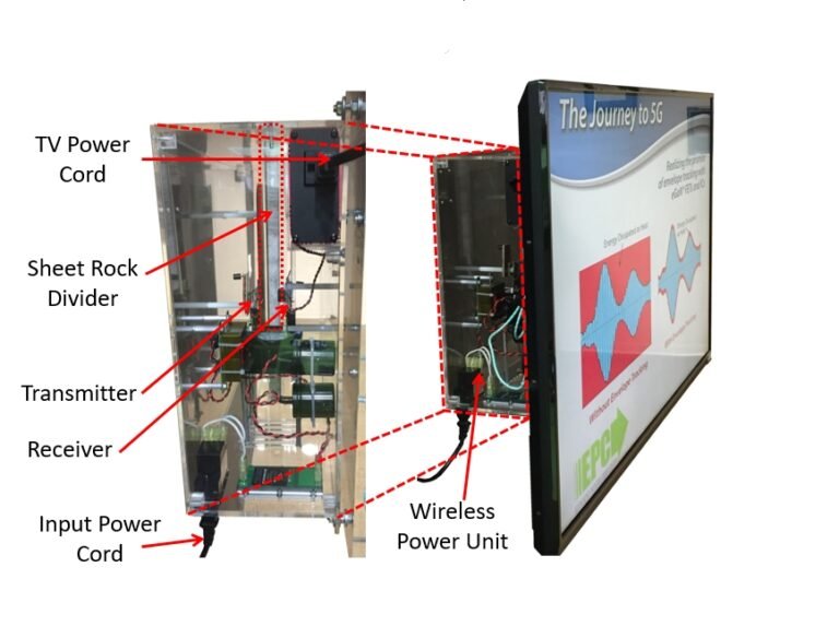 Si Deve Pagare Il Canone RAI Anche Se Non Si Guarda La TV